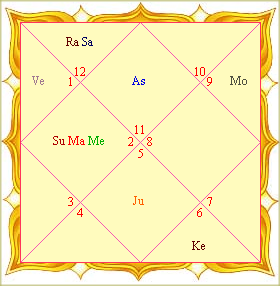 horoscope